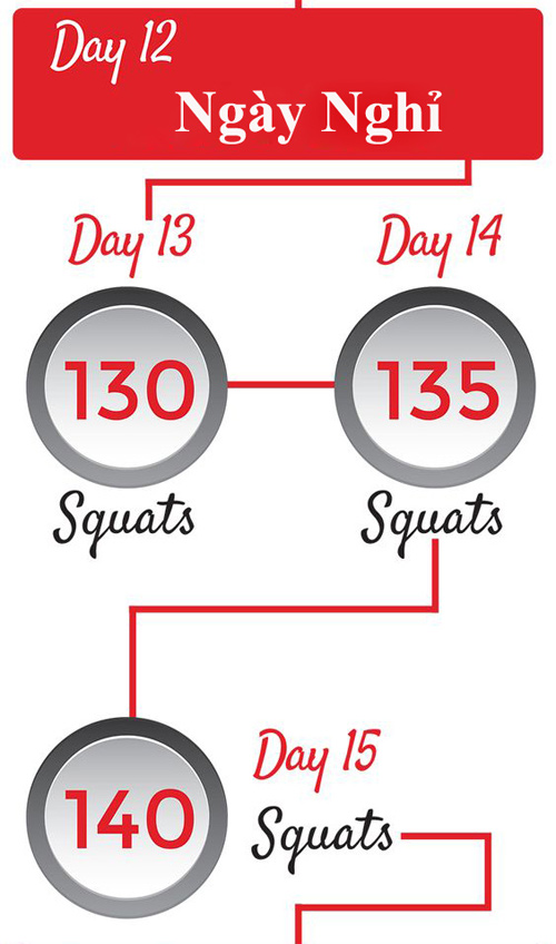 Thay đổi vóc dáng với squats trong 30 ngày 
