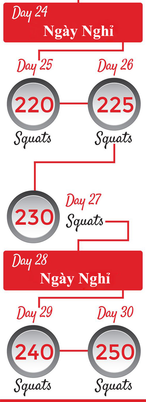 Thay đổi vóc dáng với squats trong 30 ngày 